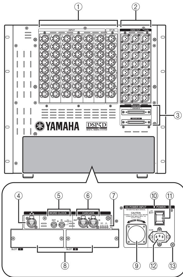 YAMAHA PM5D-RH - Front panel - 3