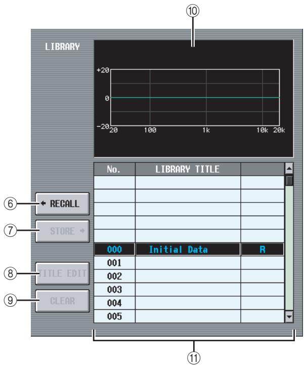 YAMAHA PM5D-RH - Level meter - 1