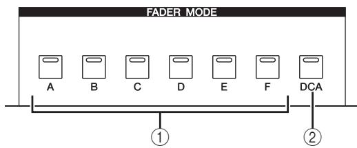 YAMAHA PM5D-RH - Items in the FADER MODE section - 2