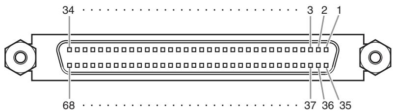 YAMAHA PM5D-RH - Pin Assignment - 1