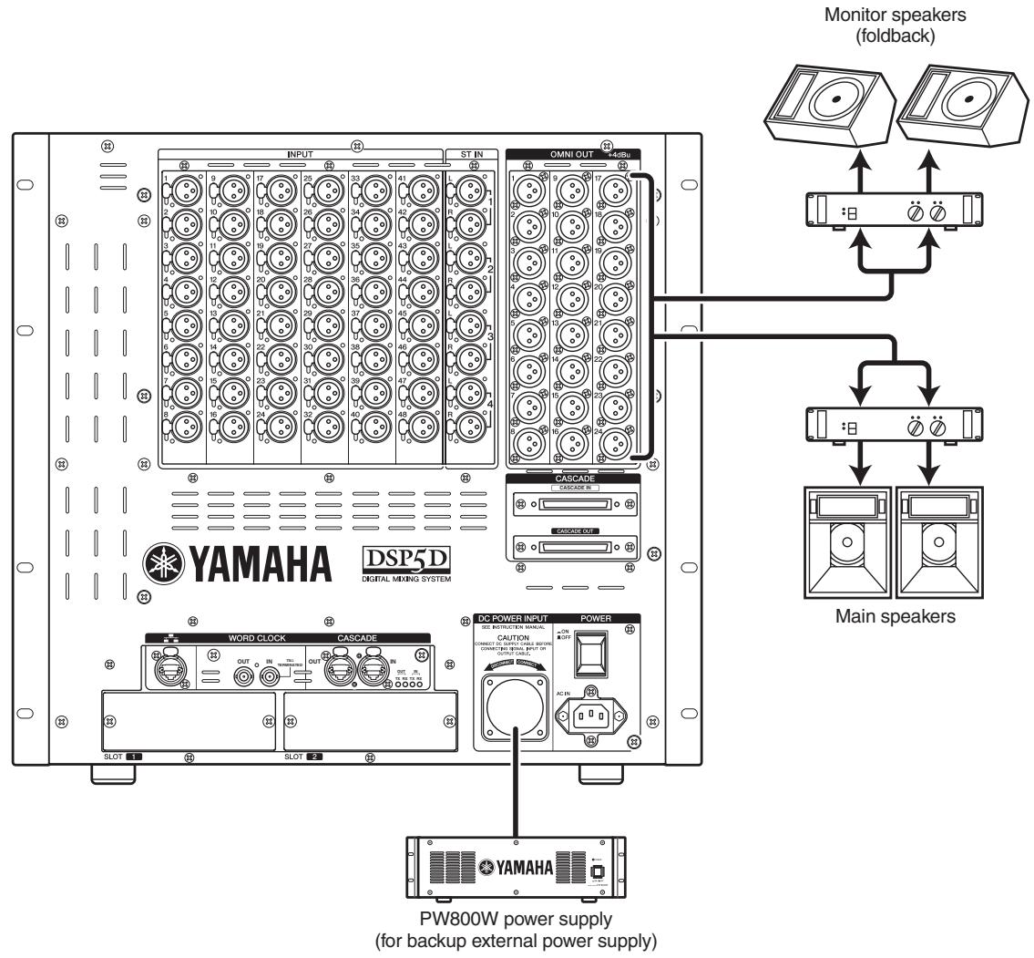 YAMAHA PM5D-RH - PM5D/PM5D-RH - 2