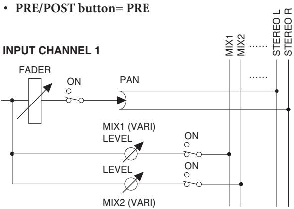 YAMAHA PM5D-RH - CH to MIX (Channel to mix) - 9