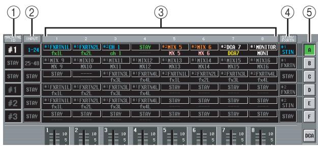 YAMAHA PM5D-RH - FADER ASSIGN screen - 2