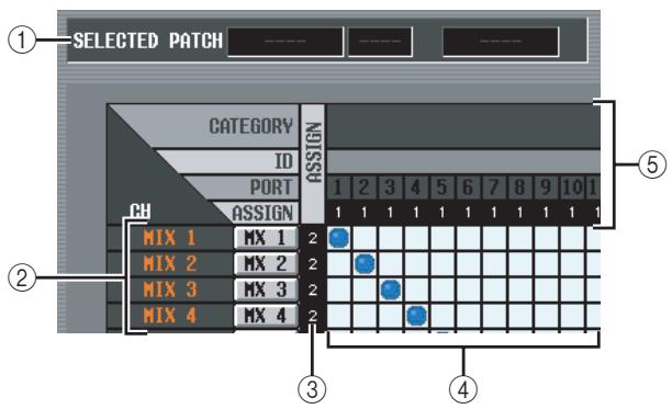 YAMAHA PM5D-RH - OUTPUT PATCH screen - 2
