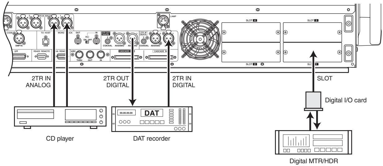 YAMAHA PM5D-RH - Digital input/output connections - 1