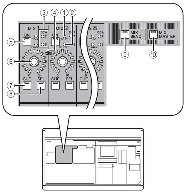YAMAHA PM5D-RH - Items in the MIX section - 1