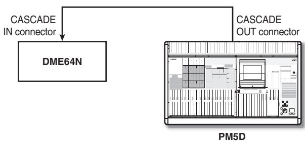 YAMAHA PM5D-RH - Bi-directional connection using the CASCADE IN/OUT connectors (DME64N only) - 3