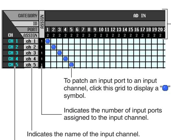 YAMAHA PM5D-RH - Changing the input patch settings - 2