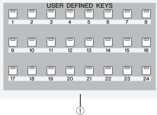 YAMAHA PM5D-RH - Using the user defined keys - 2