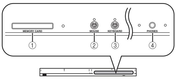 YAMAHA PM5D-RH - Front panel - 1