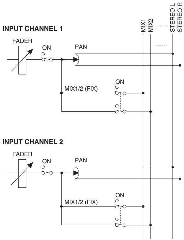 YAMAHA PM5D-RH - CH to MIX (Channel to mix) - 6