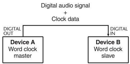 YAMAHA PM5D-RH - Using a word clock distribution box - 2