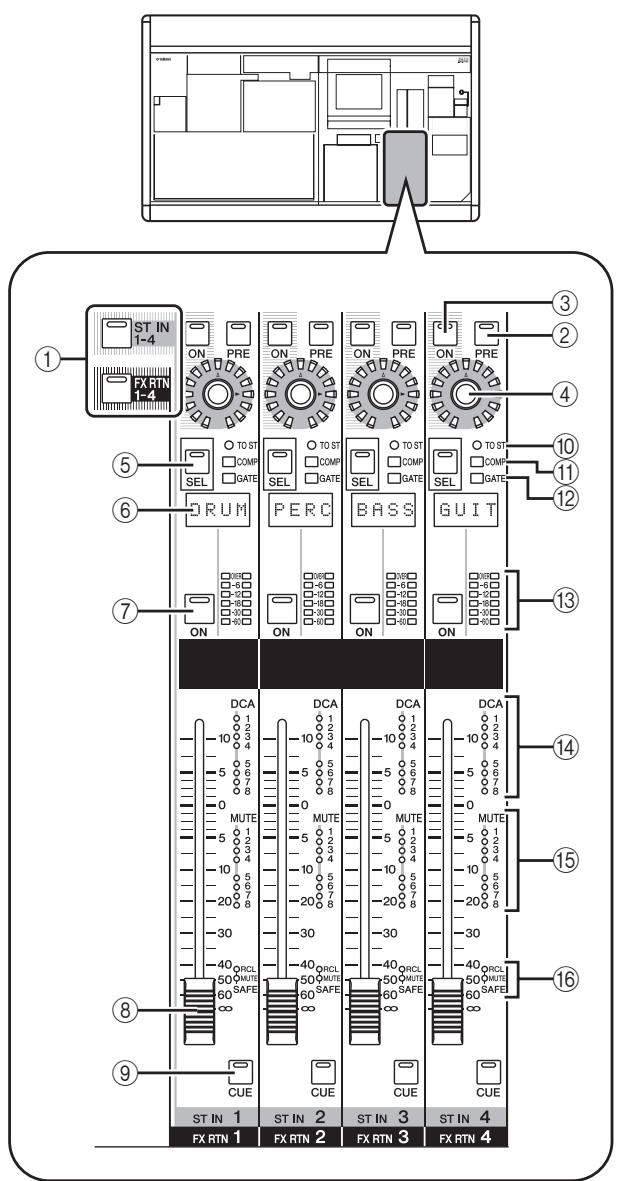 YAMAHA PM5D-RH - Note - 2