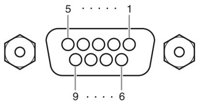 YAMAHA PM5D-RH - Pin Assignment - 3