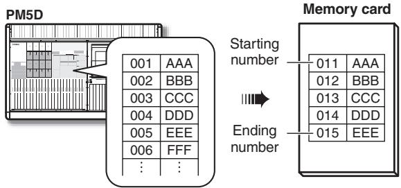 YAMAHA PM5D-RH - DESTINATION (save-destination number) - 2