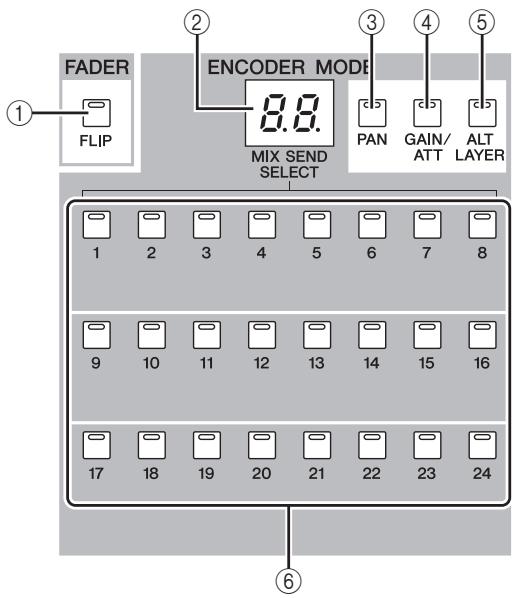 YAMAHA PM5D-RH - Items in the FADER FLIP/ENCODER MODE section - 2