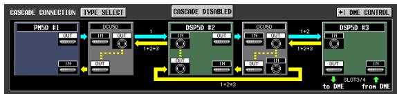 YAMAHA PM5D-RH - Basic settings for cascade connection - 3