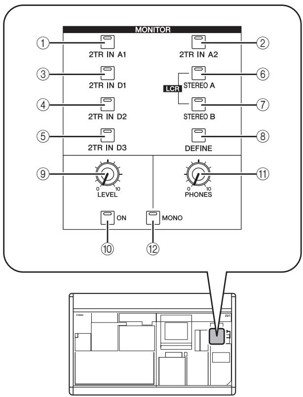 YAMAHA PM5D-RH - Items in the MONITOR section - 1