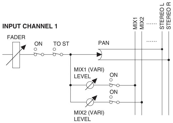 YAMAHA PM5D-RH - POST TO ST - 1