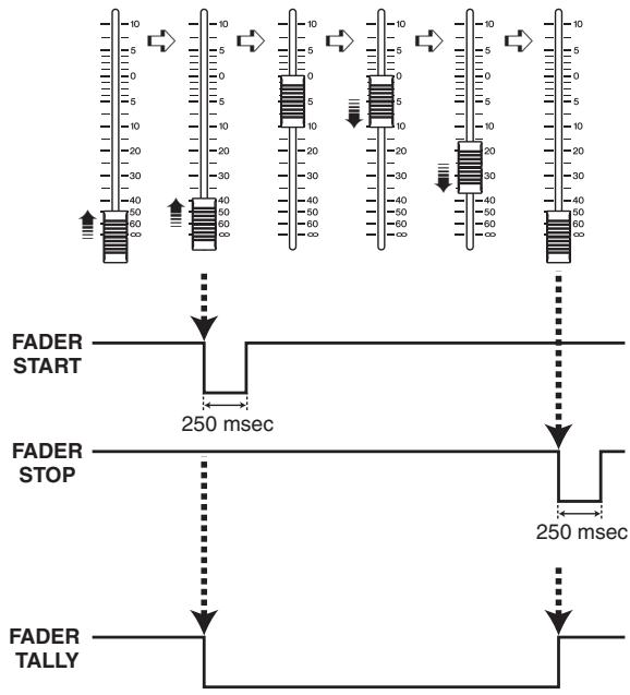 YAMAHA PM5D-RH - □ FADER START - 1
