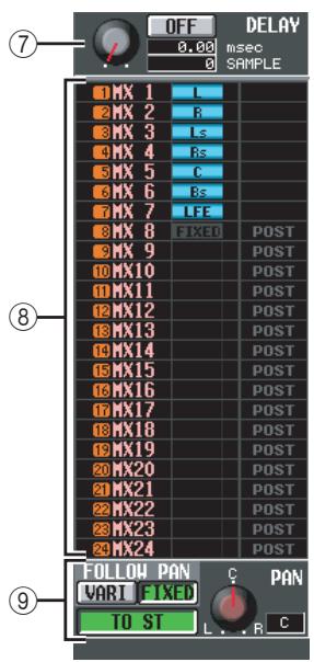YAMAHA PM5D-RH - ③ ATT (Attenuation) - 1