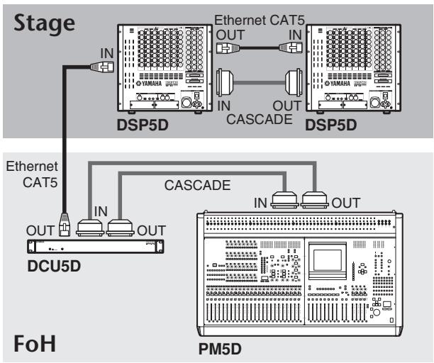 YAMAHA PM5D-RH - PM5D + remotely connected input expansion (PM5D + DCU5D + two DSP5D units) - 1
