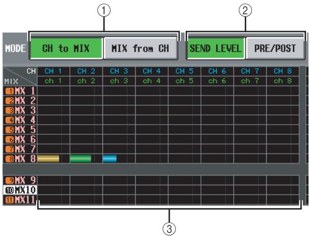 YAMAHA PM5D-RH - MIX SEND VIEW screen - 2