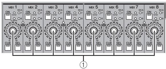 YAMAHA PM5D-RH - If the MIX section [MIX MASTER] key is on - 1