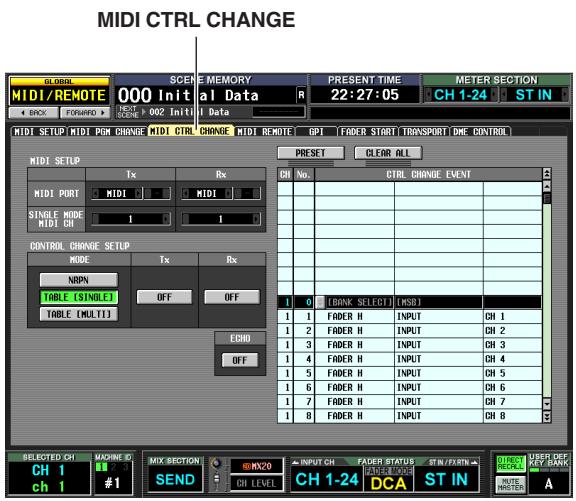 YAMAHA PM5D-RH - Using control changes to control events - 1