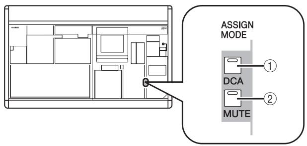 YAMAHA PM5D-RH - Items in the ASSIGN MODE section - 1