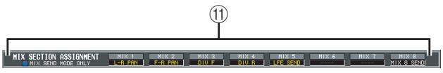 YAMAHA PM5D-RH - ⑩ Level meters - 1