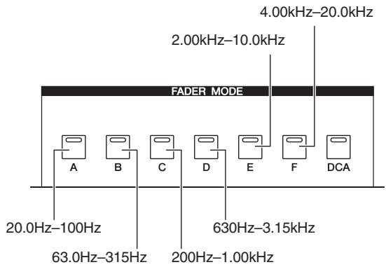YAMAHA PM5D-RH - Hint - 1
