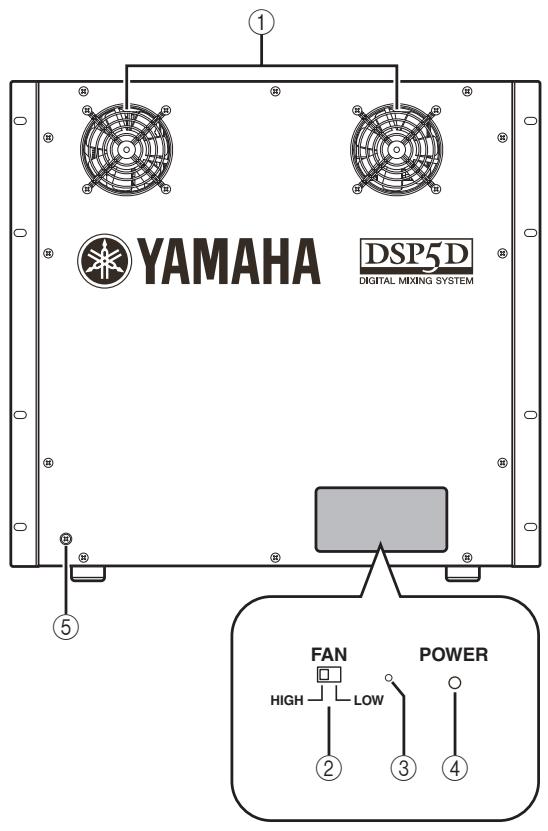 YAMAHA PM5D-RH - DSP5D rear panel - 1