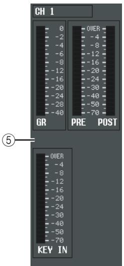 YAMAHA PM5D-RH - Level meters - 1