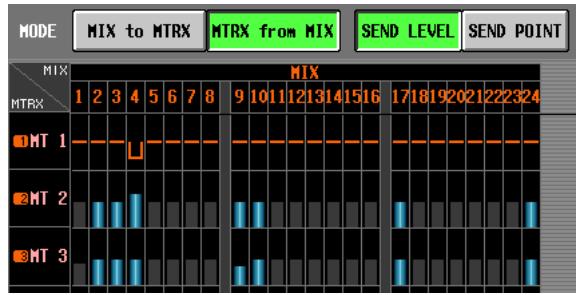 YAMAHA PM5D-RH - □ When the MTRX from MIX button is on - 1
