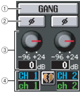 YAMAHA PM5D-RH - ④ Level meter - 3