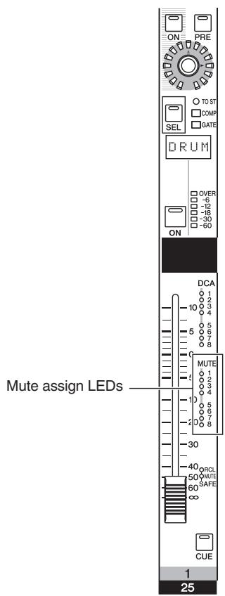 YAMAHA PM5D-RH - Assigning channels to mute groups - 2