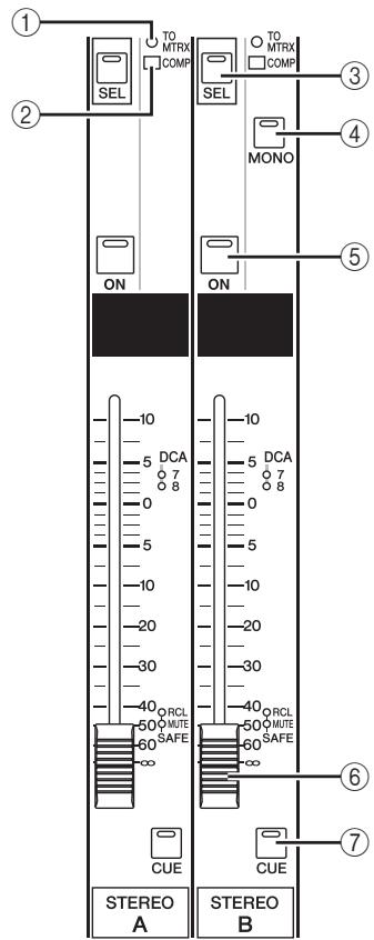YAMAHA PM5D-RH - Items in the STEREO A/B channel strip - 2