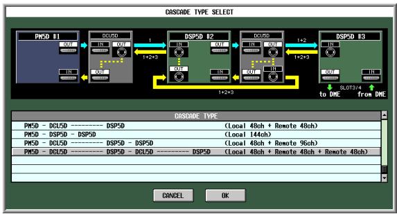 YAMAHA PM5D-RH - PM5D-DCU5D—DSP5D-DSP5D - 2