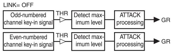 YAMAHA PM5D-RH - Key-in signal flow when Link=On - 2