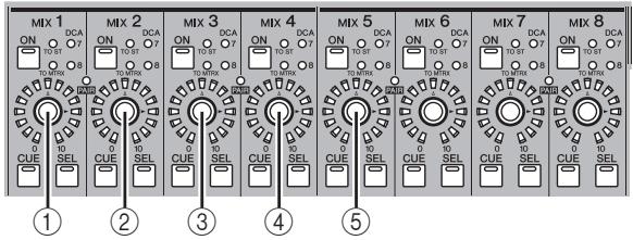 YAMAHA PM5D-RH - If the MIX section [MIX SEND] key is on - 1