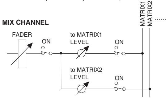 YAMAHA PM5D-RH - - If MATRIX channels are not paired - 2