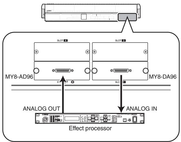 YAMAHA PM5D-RH - Connecting an external device for insertion - 2