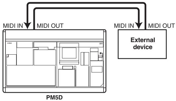 YAMAHA PM5D-RH - Using program changes to control events - 1