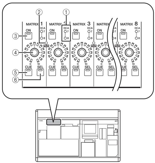 YAMAHA PM5D-RH - Items in the MATRIX section - 1