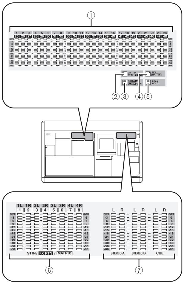 YAMAHA PM5D-RH - Items in the meter section - 1