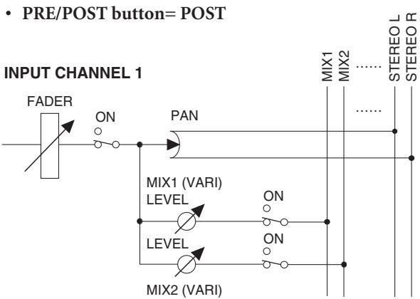 YAMAHA PM5D-RH - CH to MIX (Channel to mix) - 10