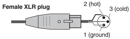 YAMAHA PM5D-RH - CUE OUT jacks - 1