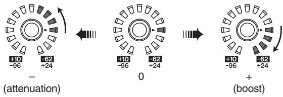 YAMAHA PM5D-RH - - [GAIN/ATT] key lit (Gain) - 2