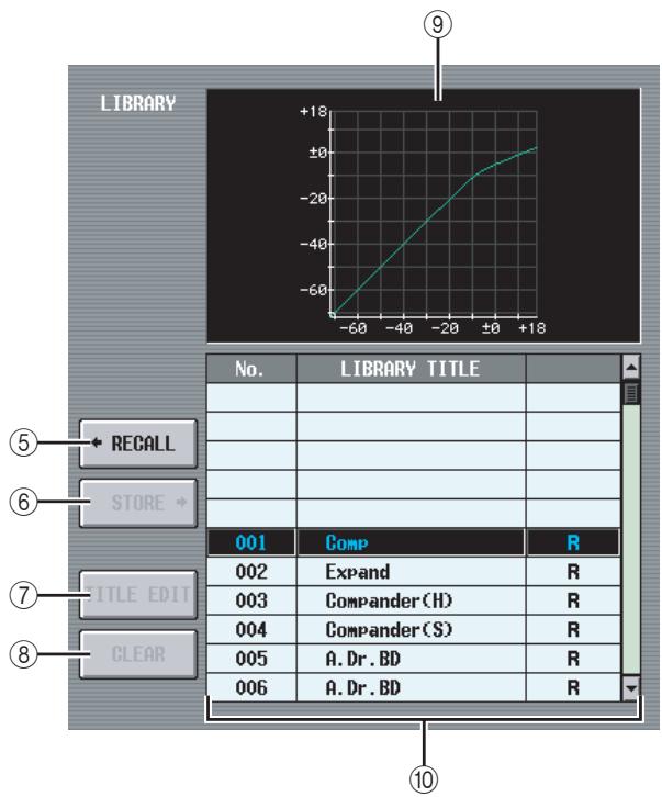 YAMAHA PM5D-RH - Level meters - 1
